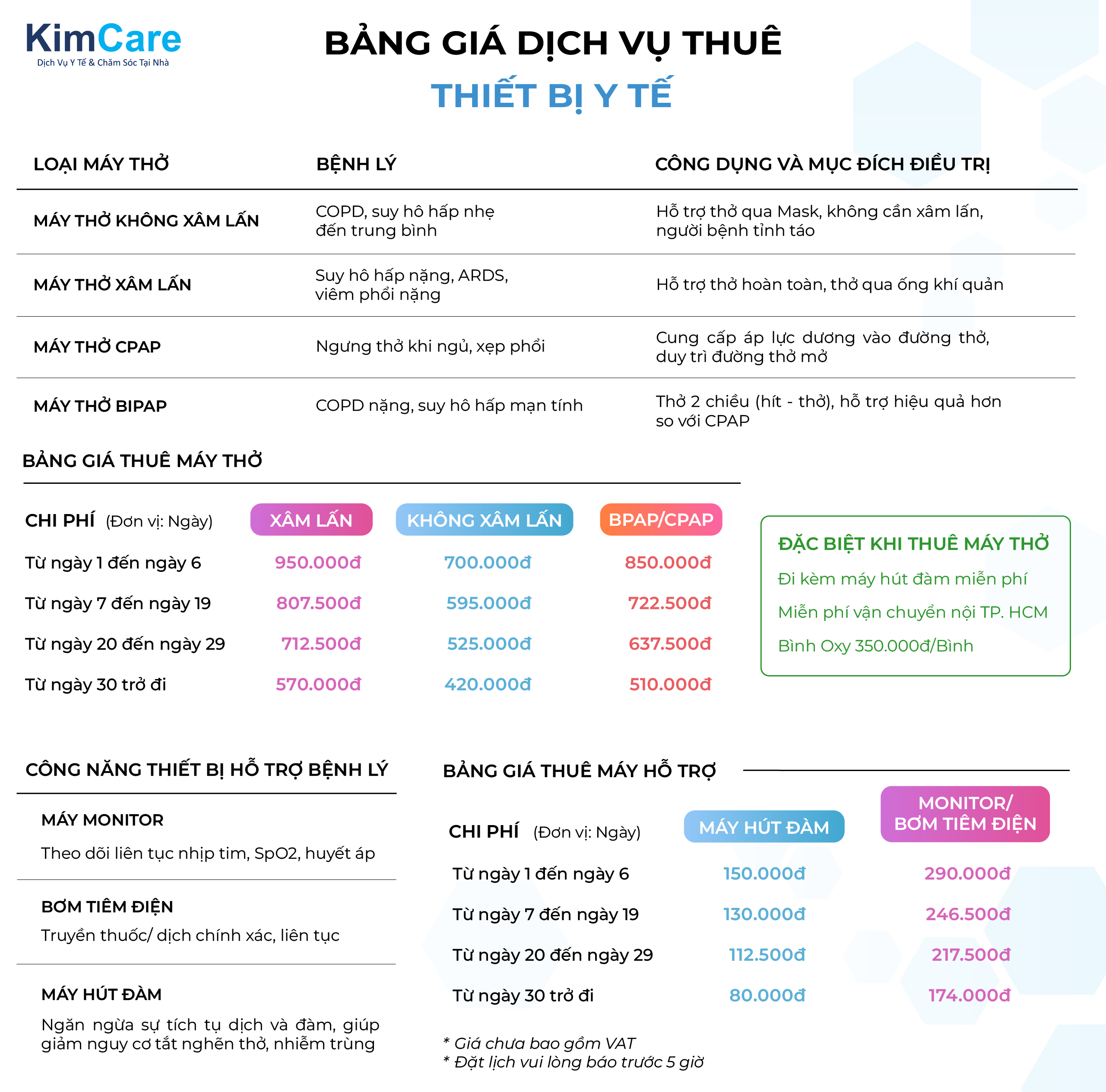Bảng giá thuê thiết bị y tế: Máy thở và Monitor theo dõi